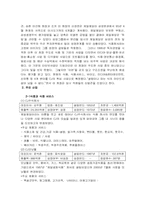 [경영학] CJ그룹의 기업분석-4