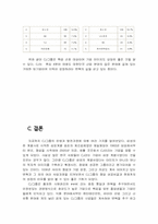 [경영학] CJ그룹의 기업분석-18
