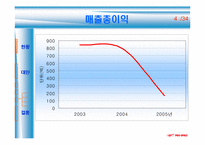 [경영학] 프로스펙스의 문제점 분석과 대안-7