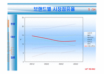 [경영학] 프로스펙스의 문제점 분석과 대안-9