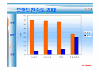 [경영학] 프로스펙스의 문제점 분석과 대안-12