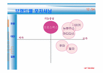 [경영학] 프로스펙스의 문제점 분석과 대안-16