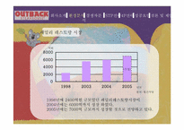 아웃백스테이크 마케팅전략-5