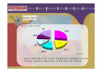 아웃백스테이크 마케팅전략-6