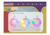 아웃백스테이크 마케팅전략-7