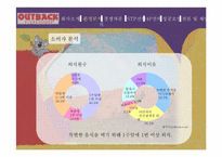 아웃백스테이크 마케팅전략-8