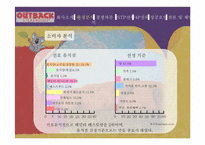 아웃백스테이크 마케팅전략-9