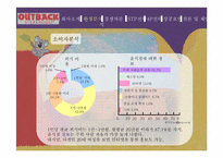 아웃백스테이크 마케팅전략-10