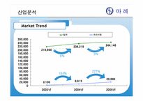 [마케팅전략] `마레 통살 참치`의 Marketing 전략-6