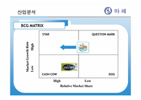 [마케팅전략] `마레 통살 참치`의 Marketing 전략-7