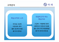 [마케팅전략] `마레 통살 참치`의 Marketing 전략-8