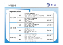 [마케팅전략] `마레 통살 참치`의 Marketing 전략-9