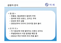 [마케팅전략] `마레 통살 참치`의 Marketing 전략-11