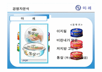 [마케팅전략] `마레 통살 참치`의 Marketing 전략-12