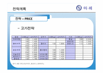 [마케팅전략] `마레 통살 참치`의 Marketing 전략-17