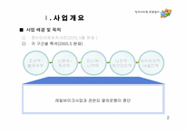 [사업계획서] 정선 아리랑 유람열차 사업계획서-4