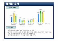 [인적자원관리](주)태평양 HRM- 구조조정에대한 HRM의 조절효과를 중심으로-4