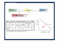 [인적자원관리](주)태평양 HRM- 구조조정에대한 HRM의 조절효과를 중심으로-6