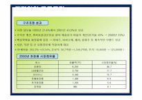 [인적자원관리](주)태평양 HRM- 구조조정에대한 HRM의 조절효과를 중심으로-8