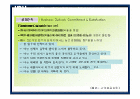 [인적자원관리](주)태평양 HRM- 구조조정에대한 HRM의 조절효과를 중심으로-16