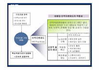 [인적자원관리](주)태평양 HRM- 구조조정에대한 HRM의 조절효과를 중심으로-17