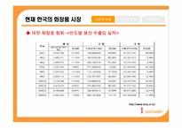 [브랜드마케팅전략] 수정용 리무버 신제품개발을 위한 마케팅전략-4
