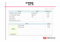 [국제경영] 쓰리세븐 해외진출성공사례-5