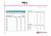 [국제경영] 쓰리세븐 해외진출성공사례-6