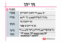 [국제경영] 쓰리세븐 해외진출성공사례-9