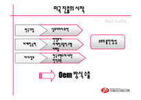 [국제경영] 쓰리세븐 해외진출성공사례-13