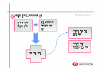 [국제경영] 쓰리세븐 해외진출성공사례-17