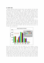 [국제경영] 블루클럽 미국시장진출-5