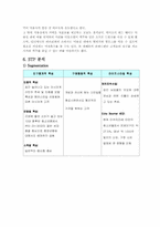 [국제경영] 블루클럽 미국시장진출-8