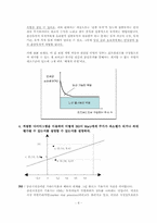 [재무관리] 위험과 수익률(사례분석)-8