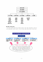 [인적자원관리] LG전자 신입사원의 모집 및 채용-3