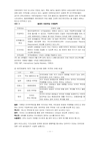 [재무관리] 외국투기자본의 실태와 앞으로의 규제 방법에 관하여-11