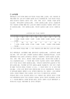 [소비자행동] 소비문화-10
