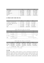 [소비자행동] 소비문화-14