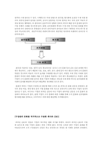 [조직행동론] 혼혈기업의 조직문화 -기업문화 차원에서의 글로벌화와 현지화-3
