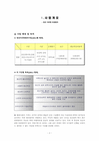 [사업계획서] 정선 아리랑 유람열차 사업계획서-2