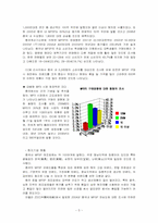 [국제마케팅](주)코원시스템의 중국진출방향-6