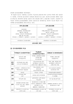 [임금관리] 기본급결정요인-6