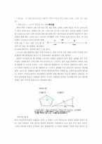 [디자인] 황금비에 대해서-2