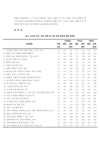 사서의 직무분석-3
