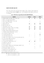 사서의 직무분석-4