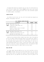 사서의 직무분석-5