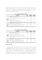 사서의 직무분석-6