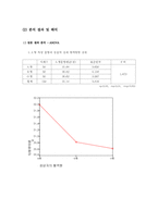 [심리학] 혈액형 분류에 대해서-10