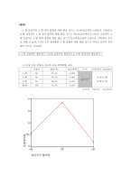 [심리학] 혈액형 분류에 대해서-11