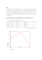 [심리학] 혈액형 분류에 대해서-12
